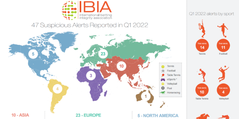 ibia matchfixing